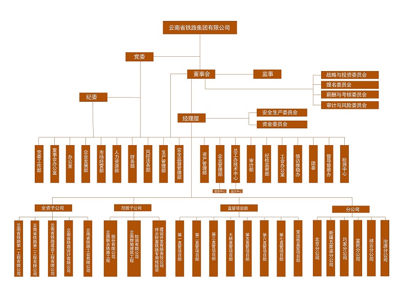 【1】云铁公司组织架构图 - 副本.jpg